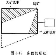 搖床設(shè)備的分類、選礦優(yōu)缺點(diǎn)、影響工作的因素