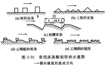 搖床設(shè)備的分類、選礦優(yōu)缺點(diǎn)、影響工作的因素