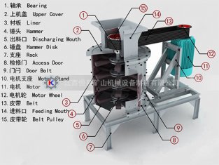 「礦山機(jī)械 」操作1500型立式制砂機(jī)需要注意哪些