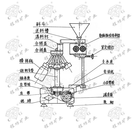 FX3-8封閉試樣自動縮分器結(jié)構(gòu)圖
